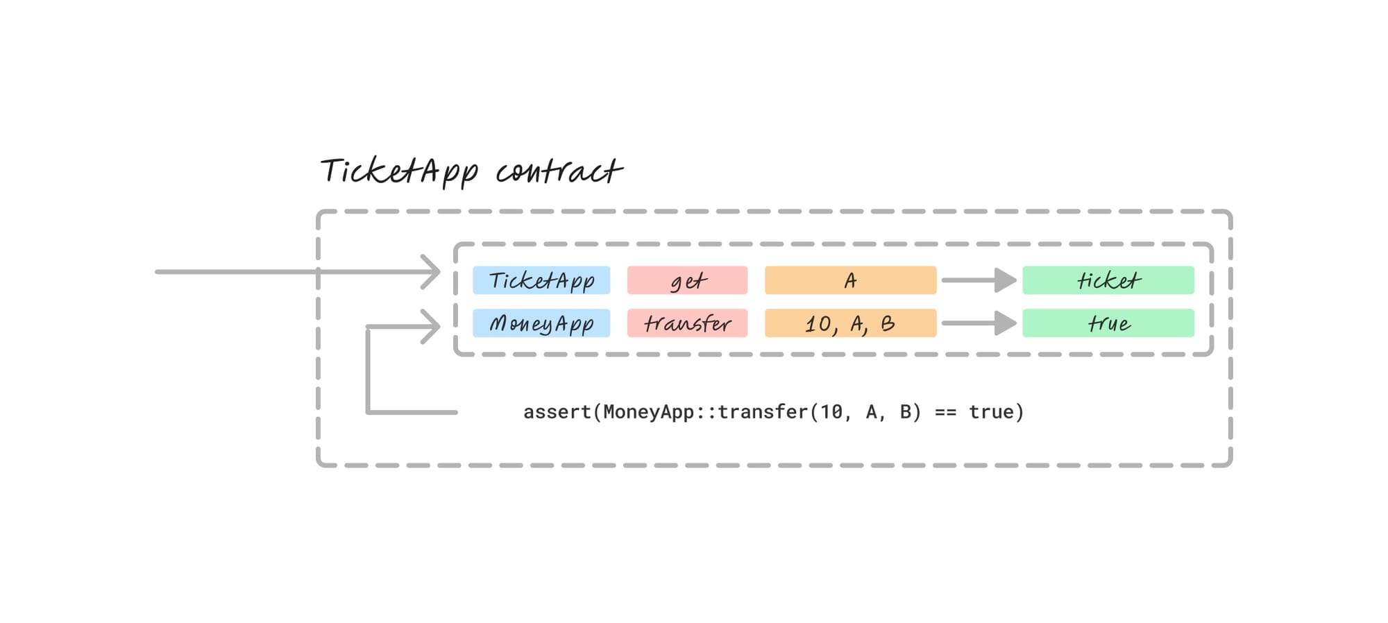 A TicketApp blob including the TicketApp shown above and the MoneyApp blob, which has the same format.